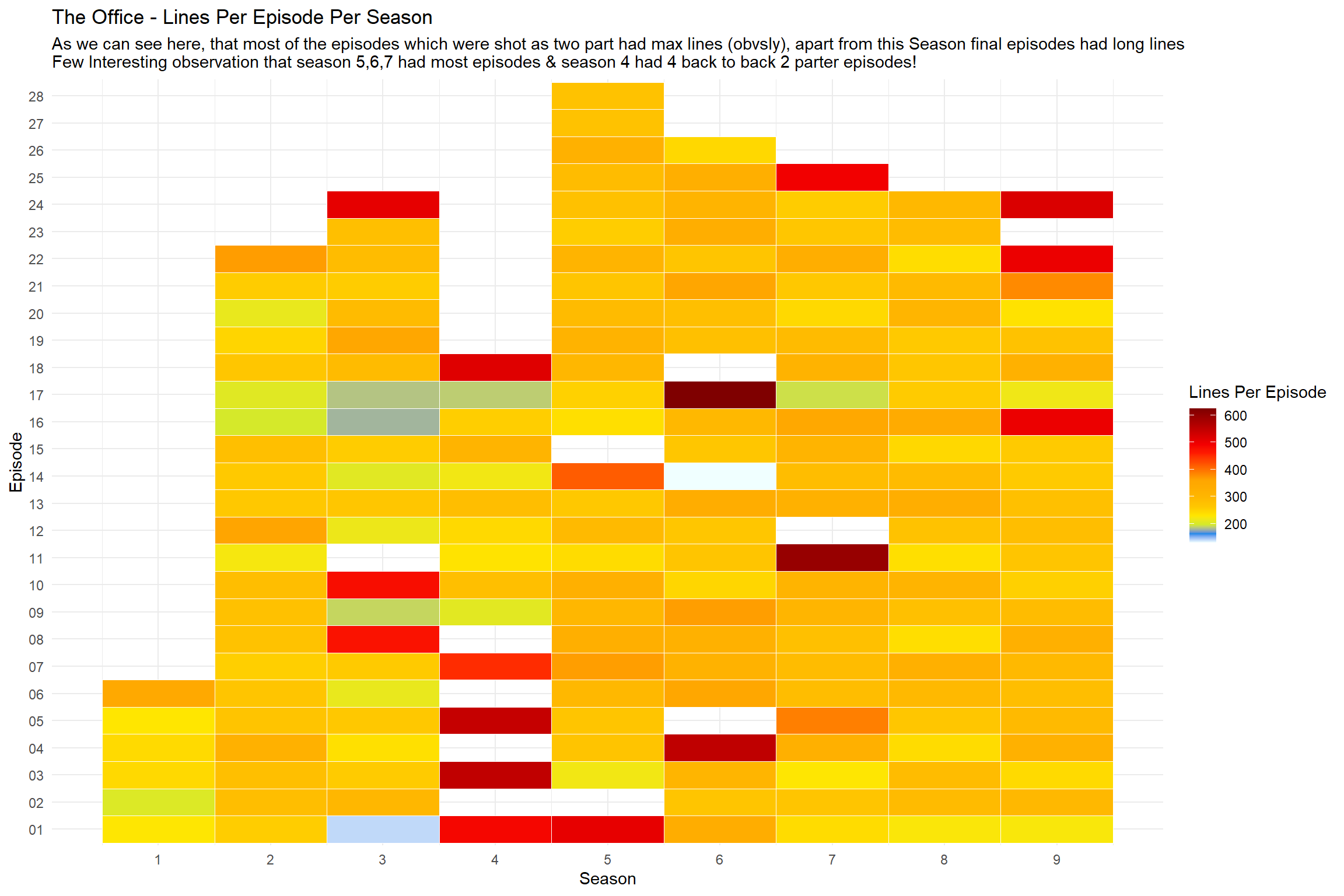 Lines Per Episodes from the TV show Office