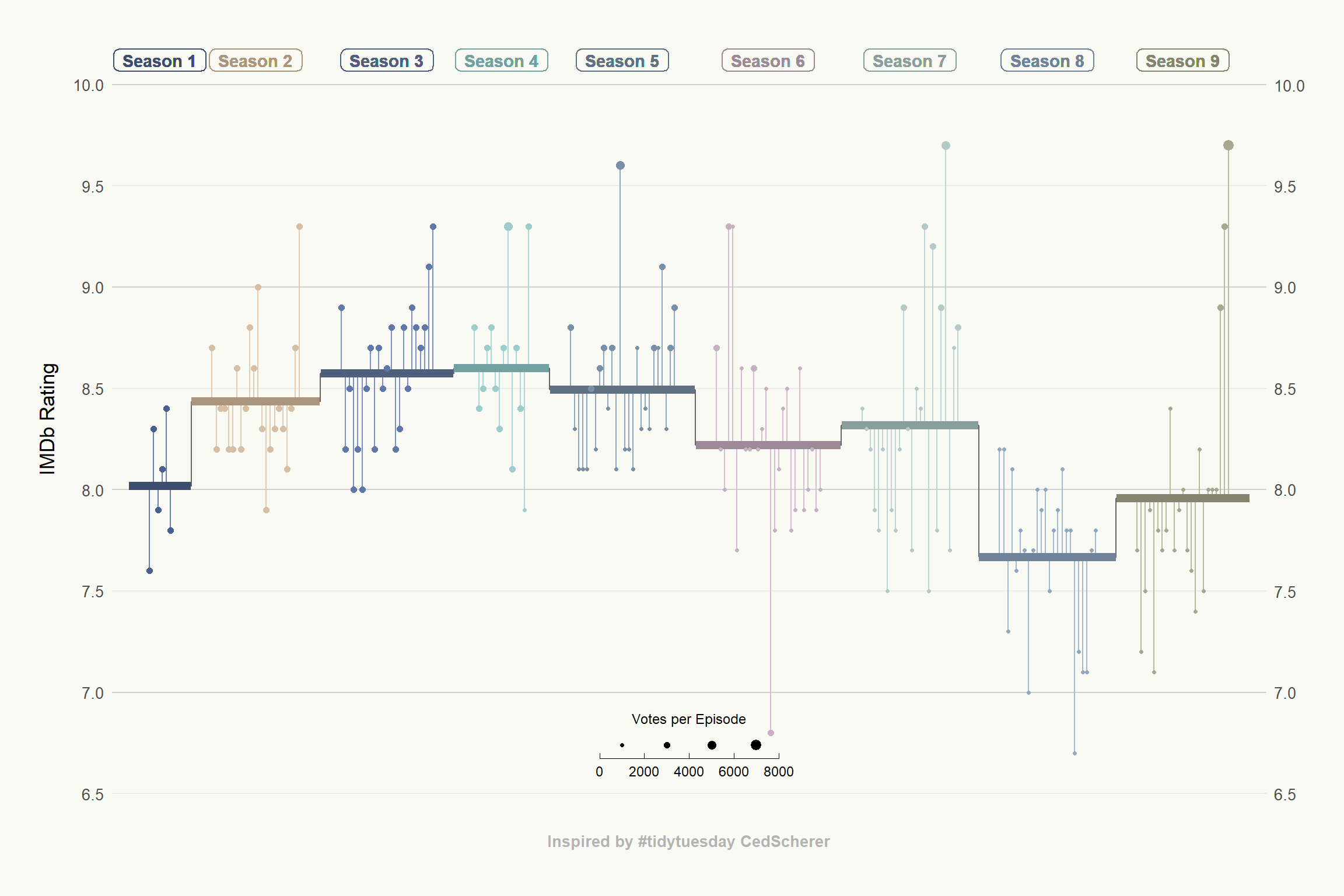 Which season & episode were highly rated